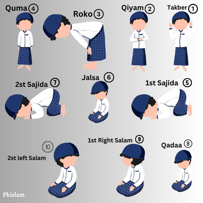 How to Pray Namaz step by step In Pectoral 