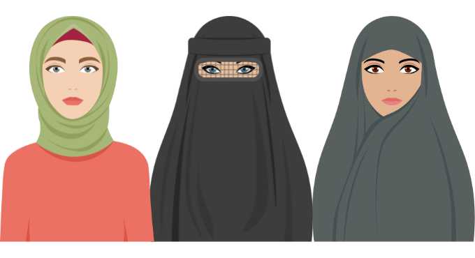What is Hijab and Religious Veil