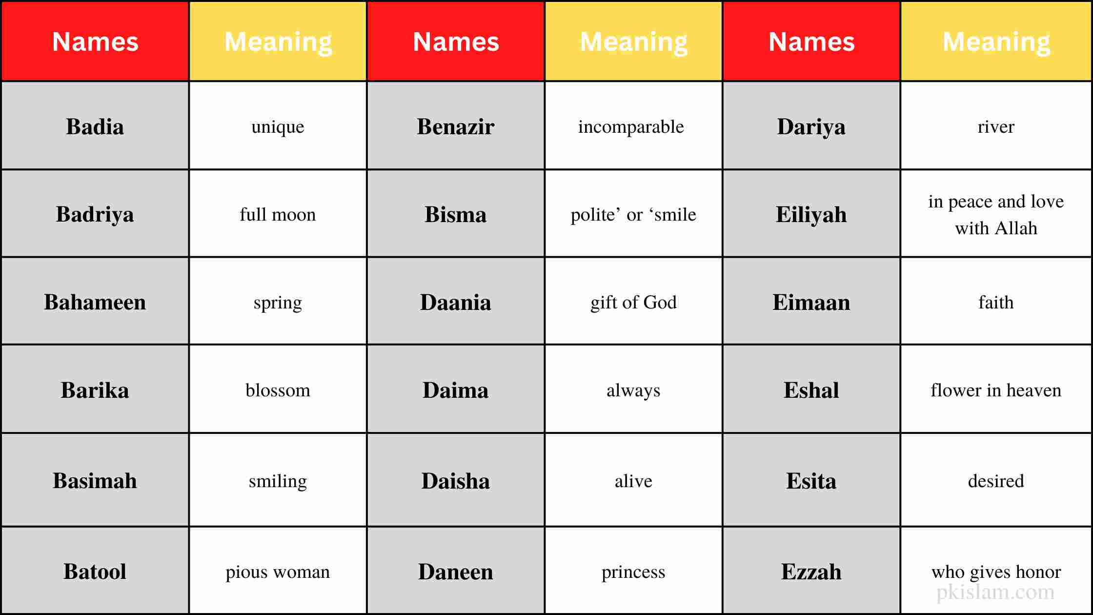 Unique Muslim Girl Names Starting with B,D,E